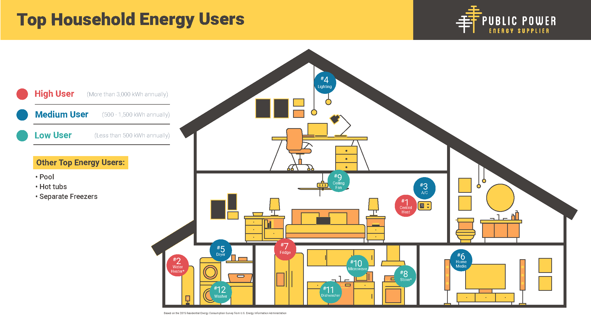 PublicPower_House image with tips by room on how to save power costs